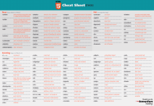 html5_cheat_sheet_tags.png