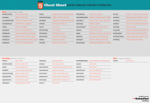 html5_cheat_sheet_event_attributes.png