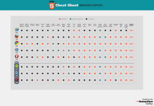 html5_cheat_sheet_browser_support.png