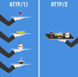 HTTP_2 – Тест и анализ на производителността в реалния свят _ CSS-трикове - CSS-.png