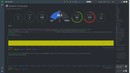 Натоварване на AiFlux server - Debian 12.png