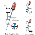 Scrub Radius and Steering Axis.png