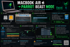 MACBOOK AIR → PARROT BEAST MODE.png