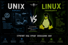 Какви са основните разлики между операционната система UNIX и Linux?.png
