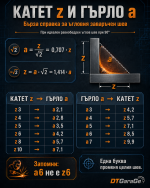 Справочник за катет и гърло при заваряване.png