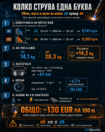 Индустриална инфографика- цена на заваръчен шев.png