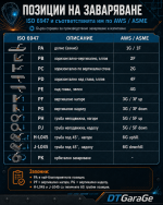 Позиции на заваряване- ISO 6947 и AWS.png