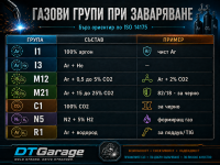 Газови групи при заваряване.png Газови групи при заваряване.png